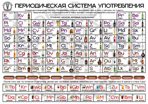 Плакат А3 "Система употребления" 9646
