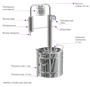 Дистиллятор "Феникс" Элегант экстра 20 л 6517 - фото 10027