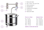 Дистиллятор "Феникс" Хозяин с ТЭНом 15 литров 6034 - фото 11279