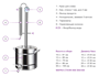 Дистиллятор "Феникс" Кристалл с ТЭНом 12 литров 6044 - фото 11301